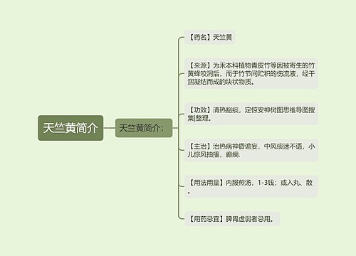 天竺黄简介