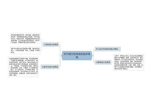 关节退行性病变的临床表现