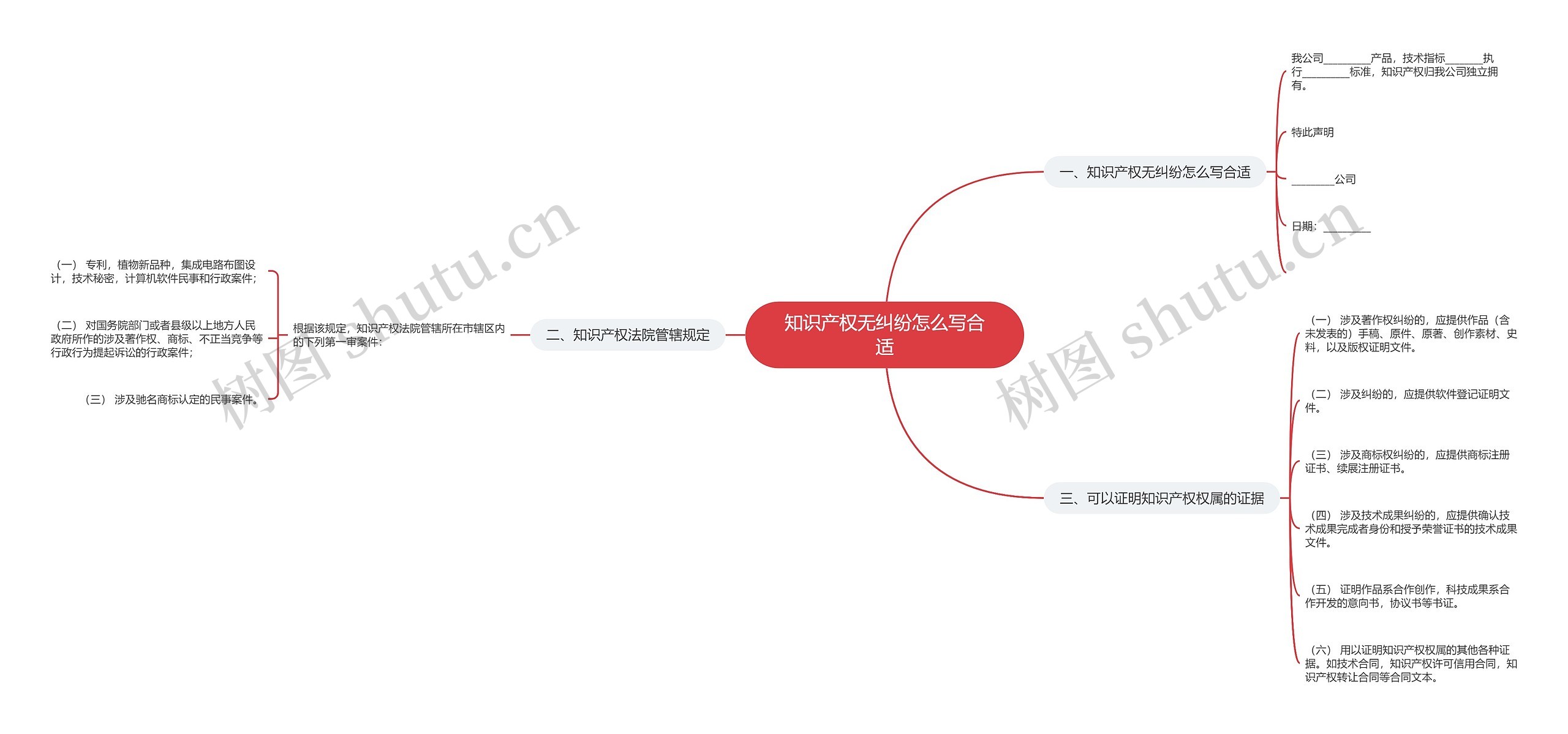 知识产权无纠纷怎么写合适