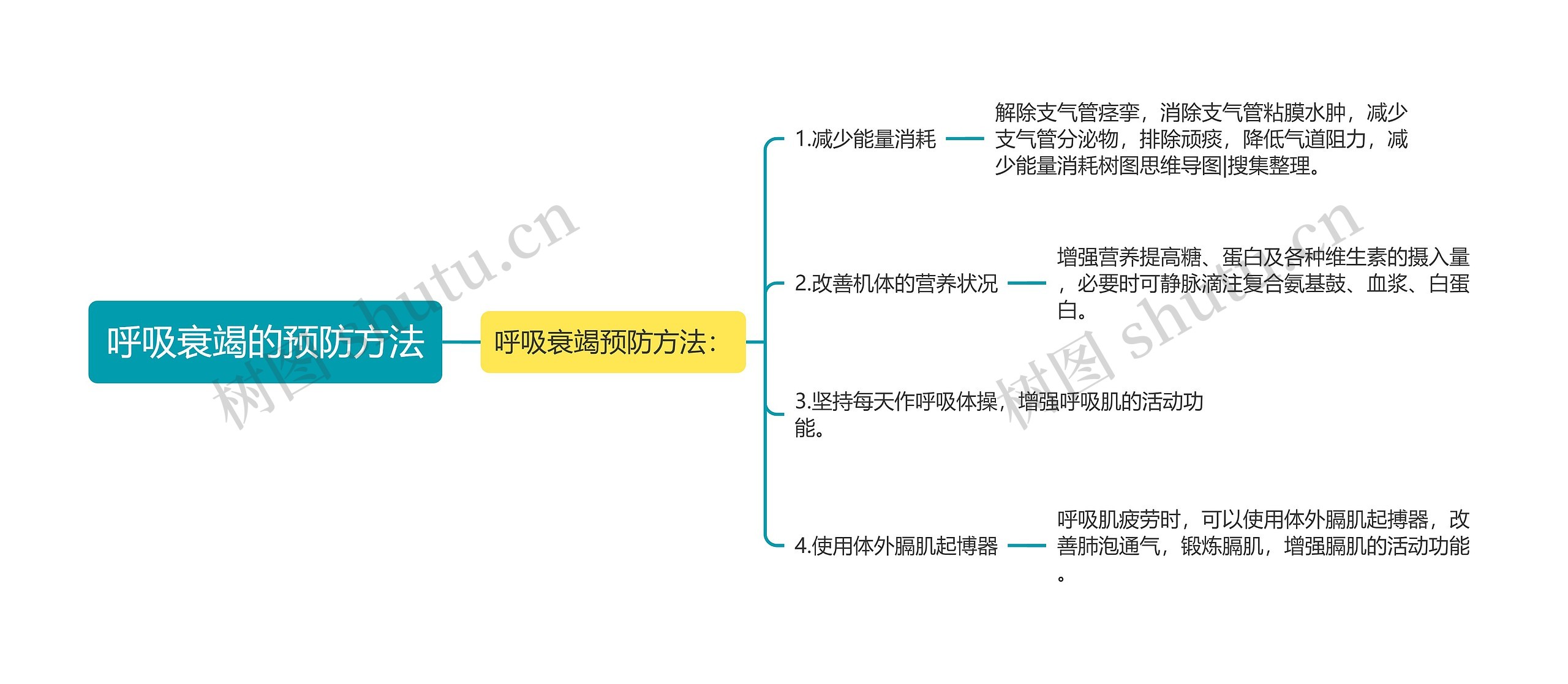呼吸衰竭的预防方法 呼吸衰竭的预防方法