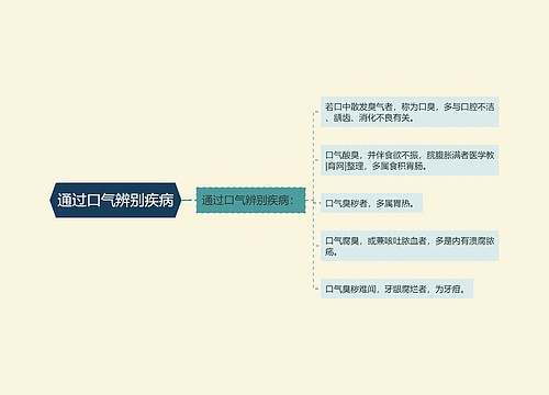 通过口气辨别疾病