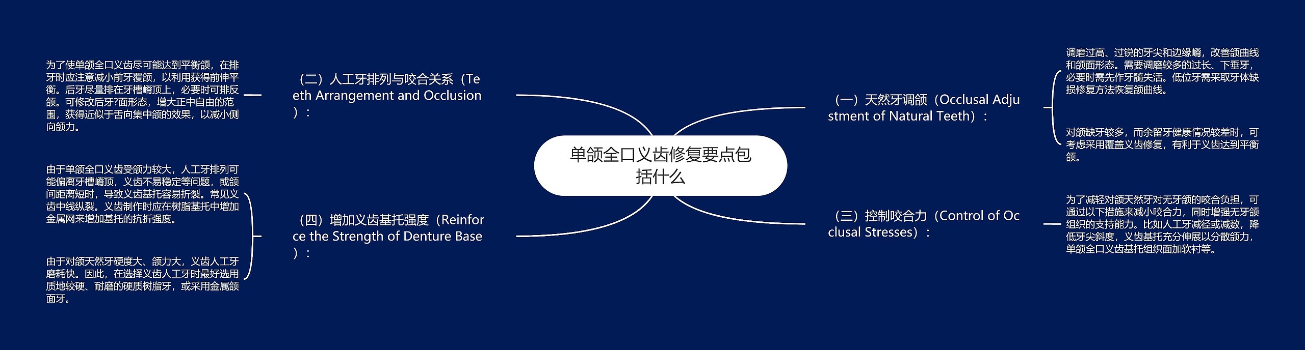 单颌全口义齿修复要点包括什么 单颌全口义齿修复要点包括什么