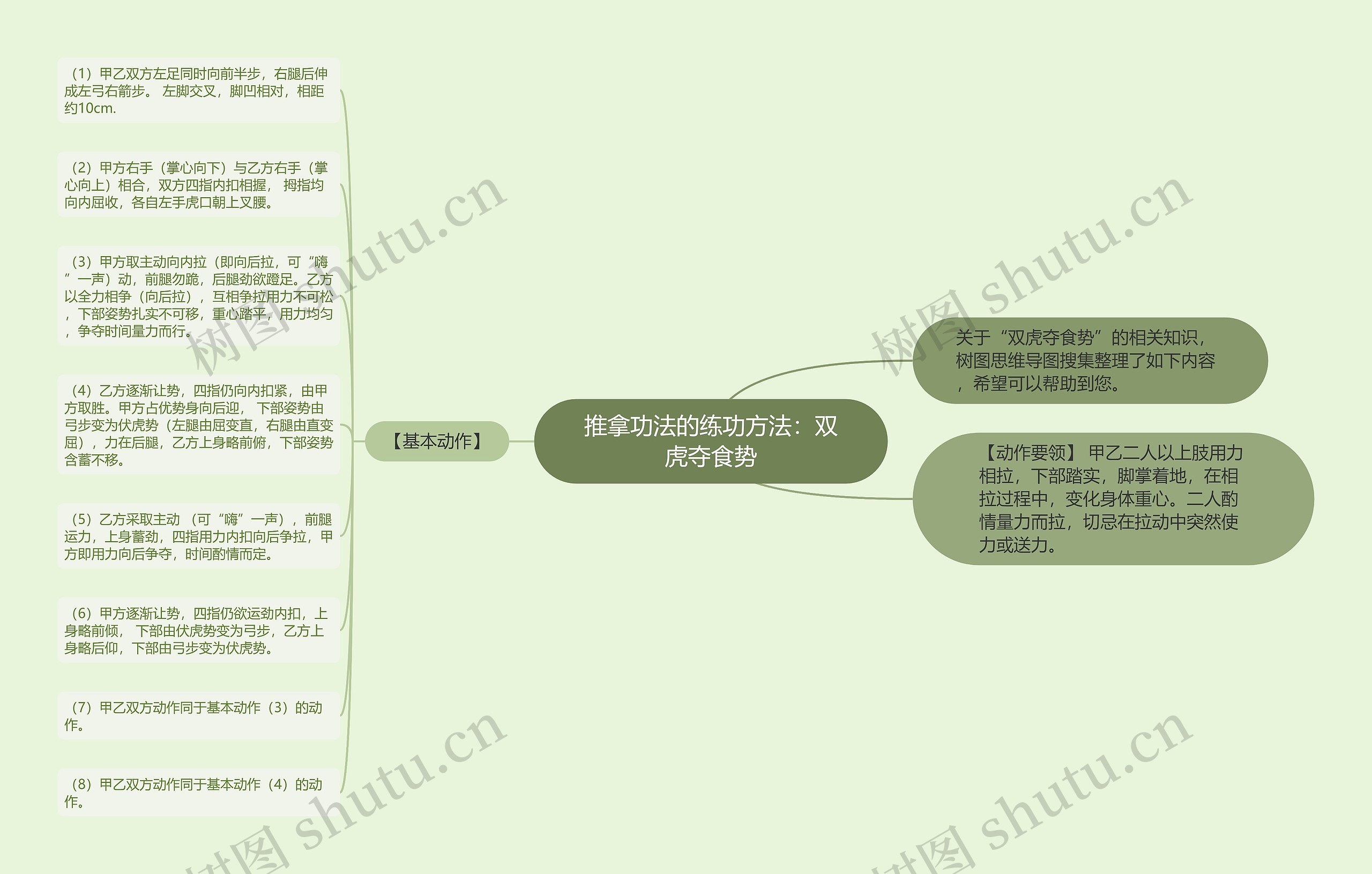 推拿功法的练功方法：双虎夺食势