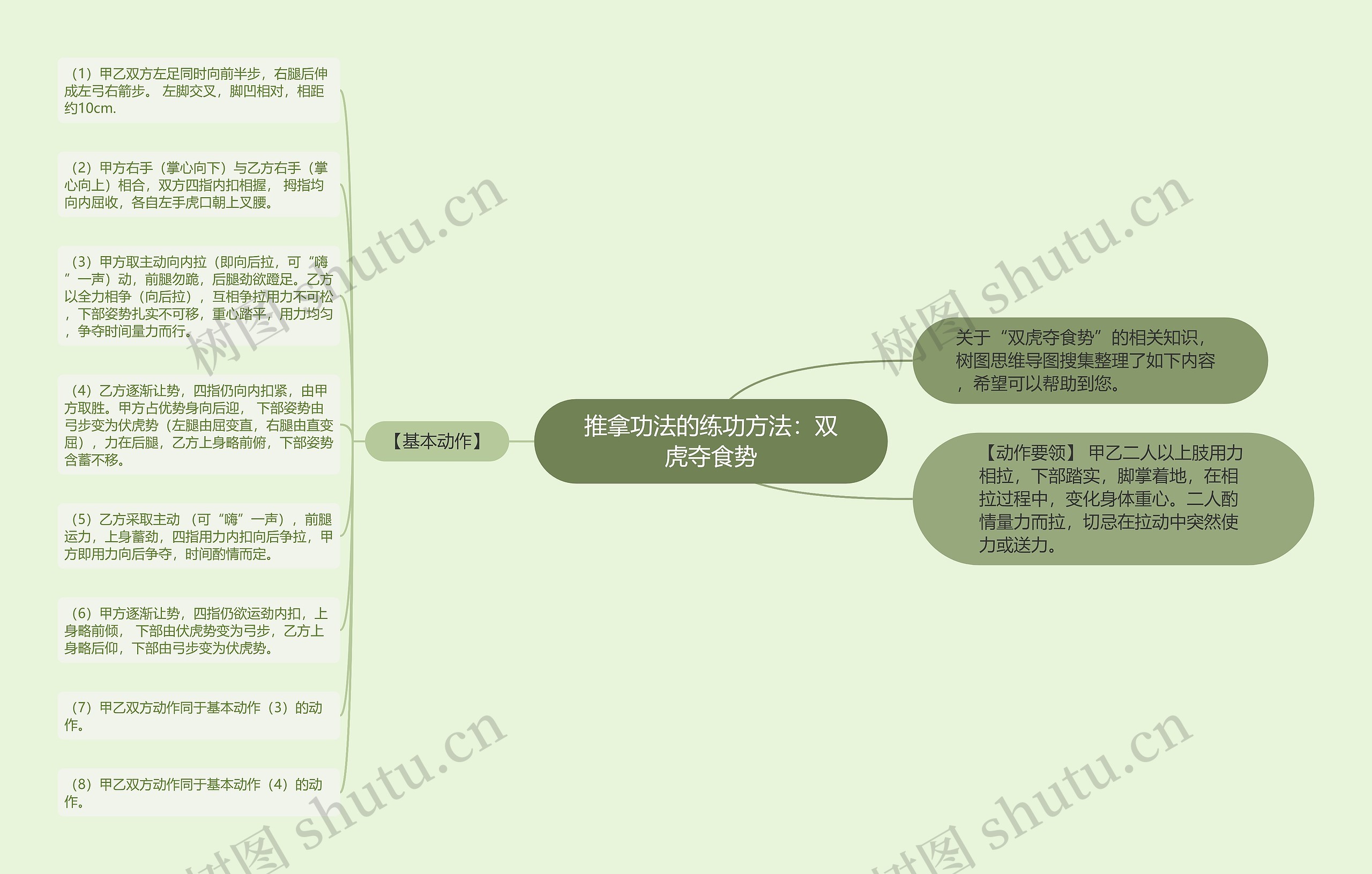 推拿功法的练功方法：双虎夺食势思维导图