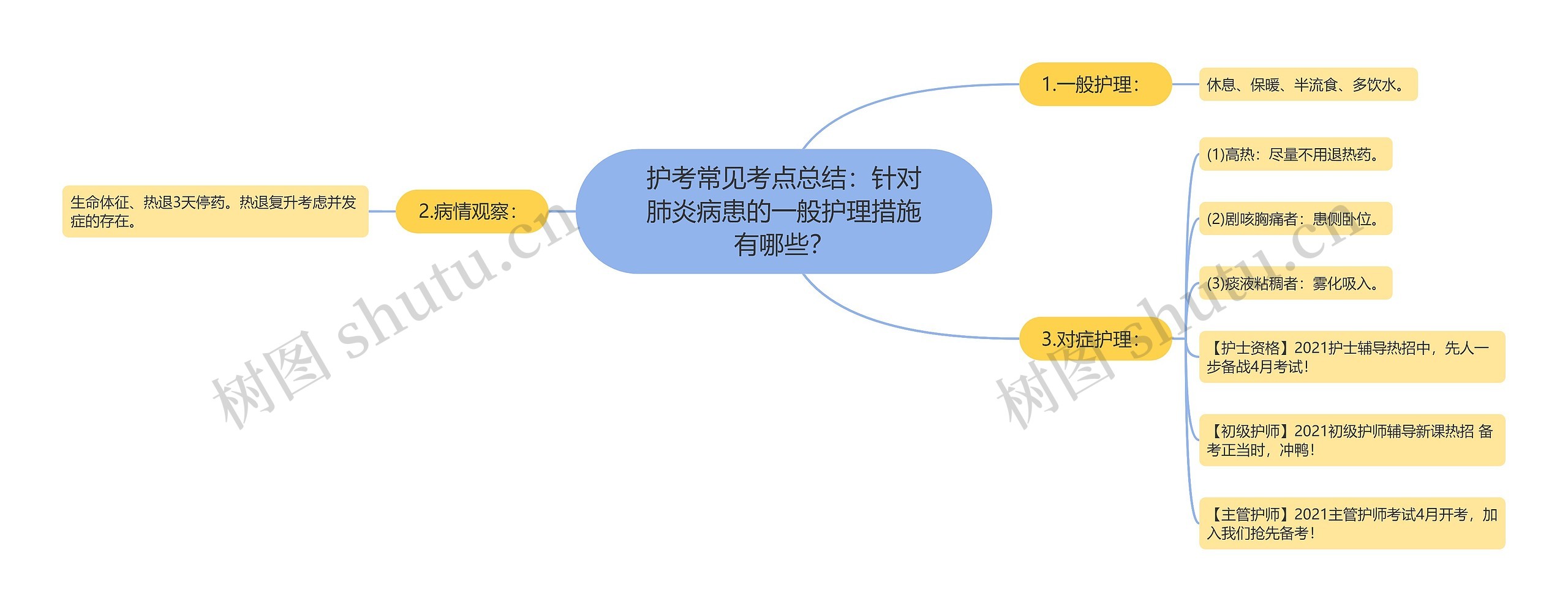 护考常见考点总结：针对肺炎病患的一般护理措施有哪些？