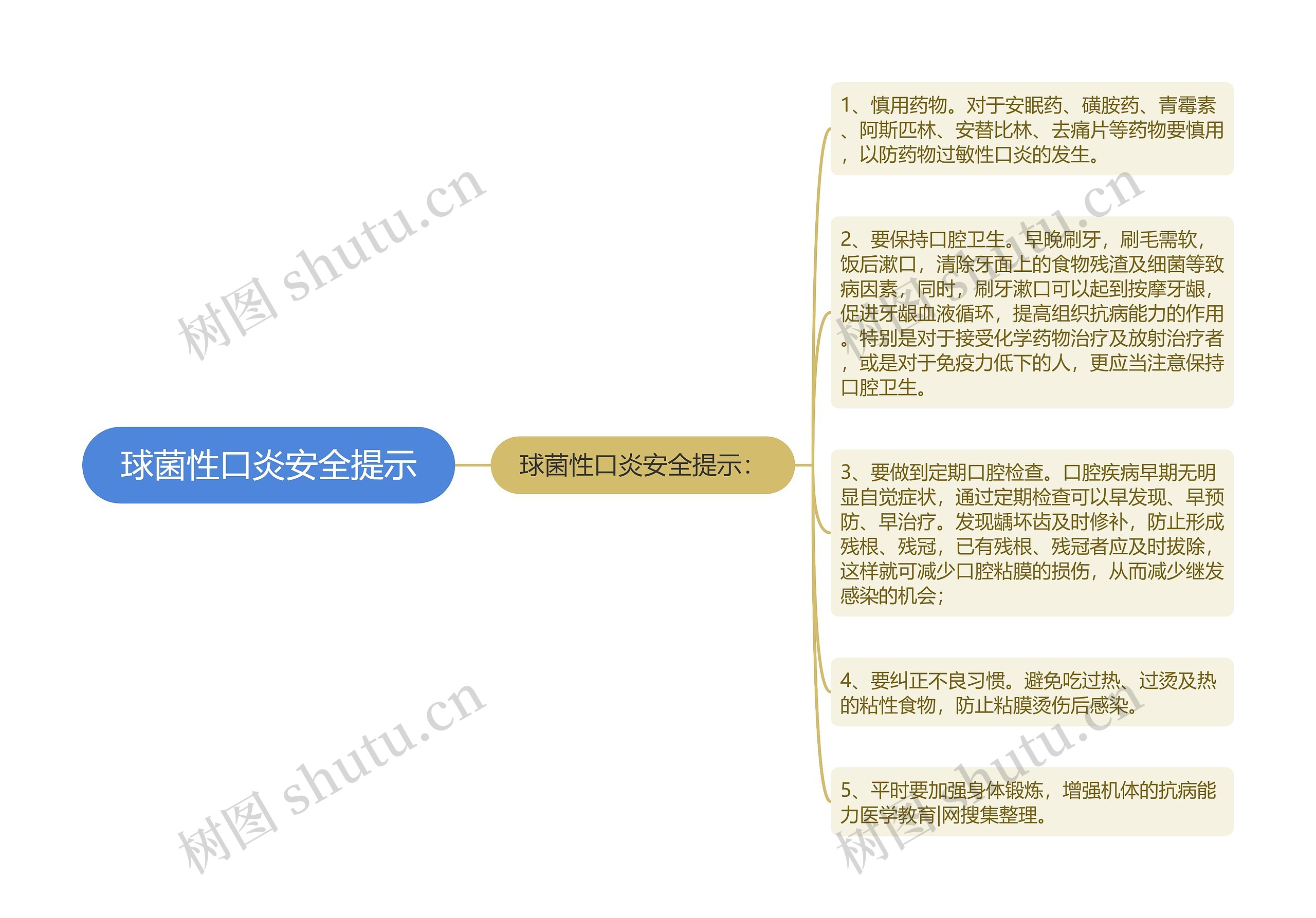 球菌性口炎安全提示