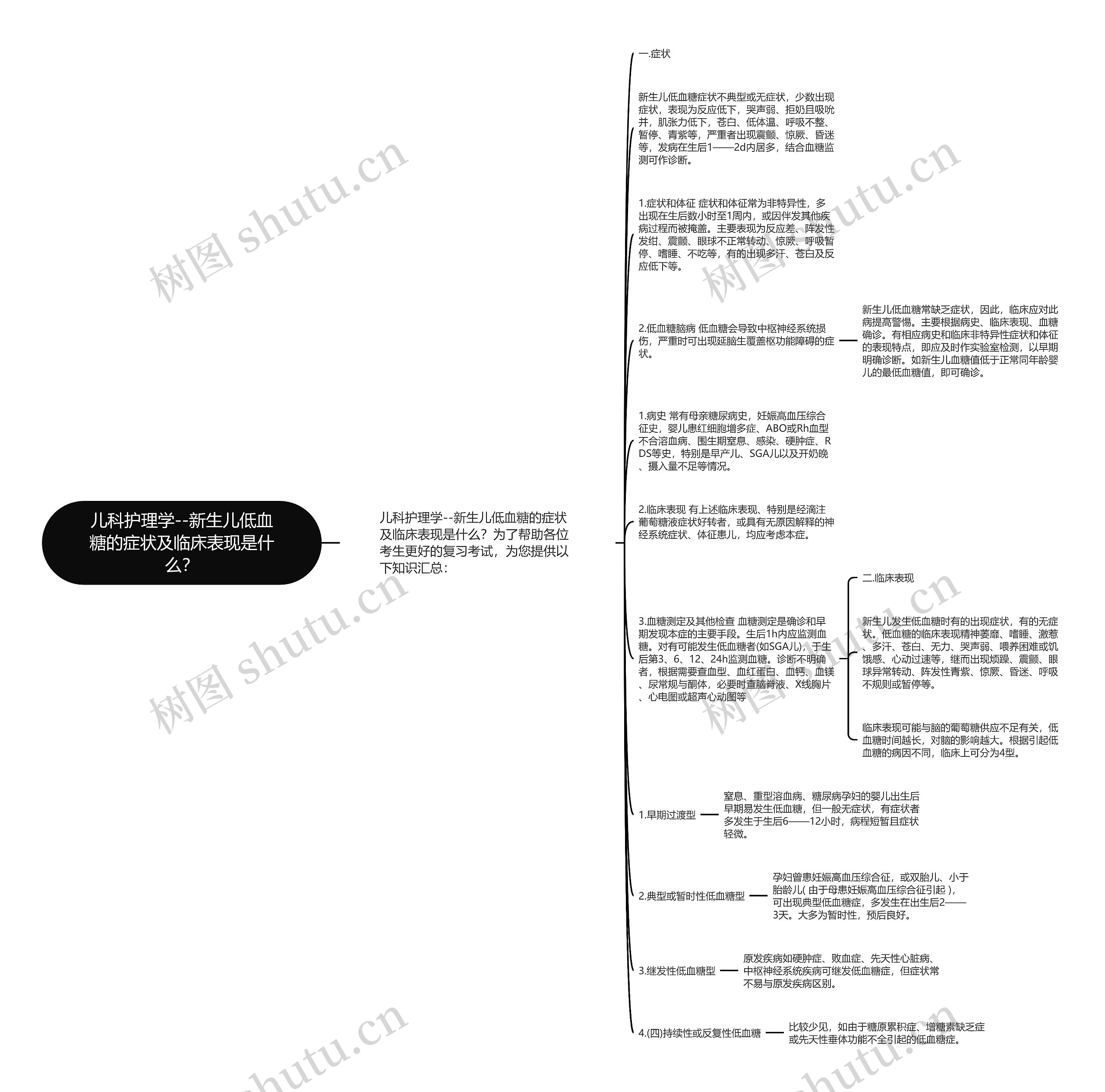 儿科护理学--新生儿低血糖的症状及临床表现是什么？