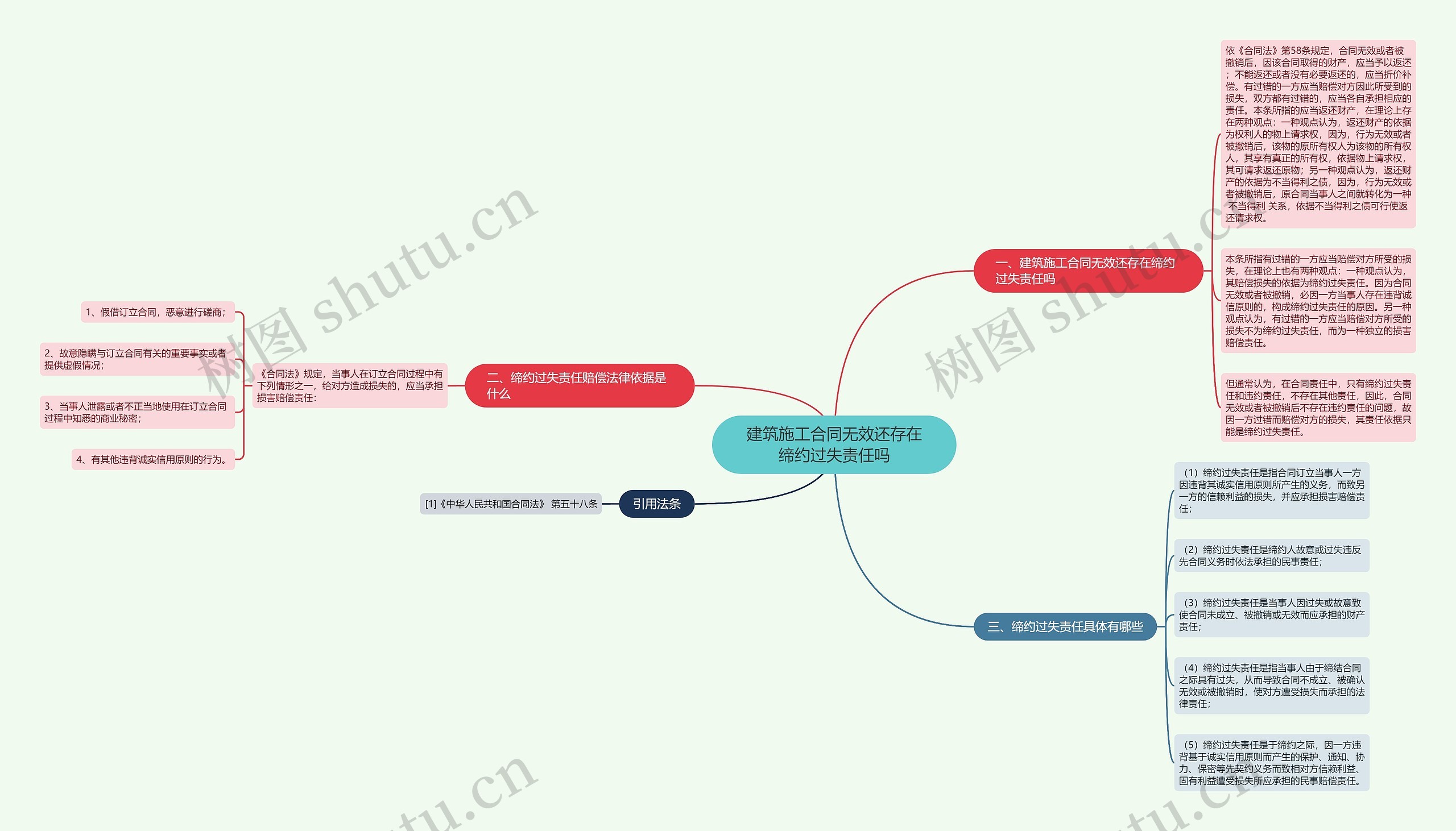 建筑施工合同无效还存在缔约过失责任吗思维导图