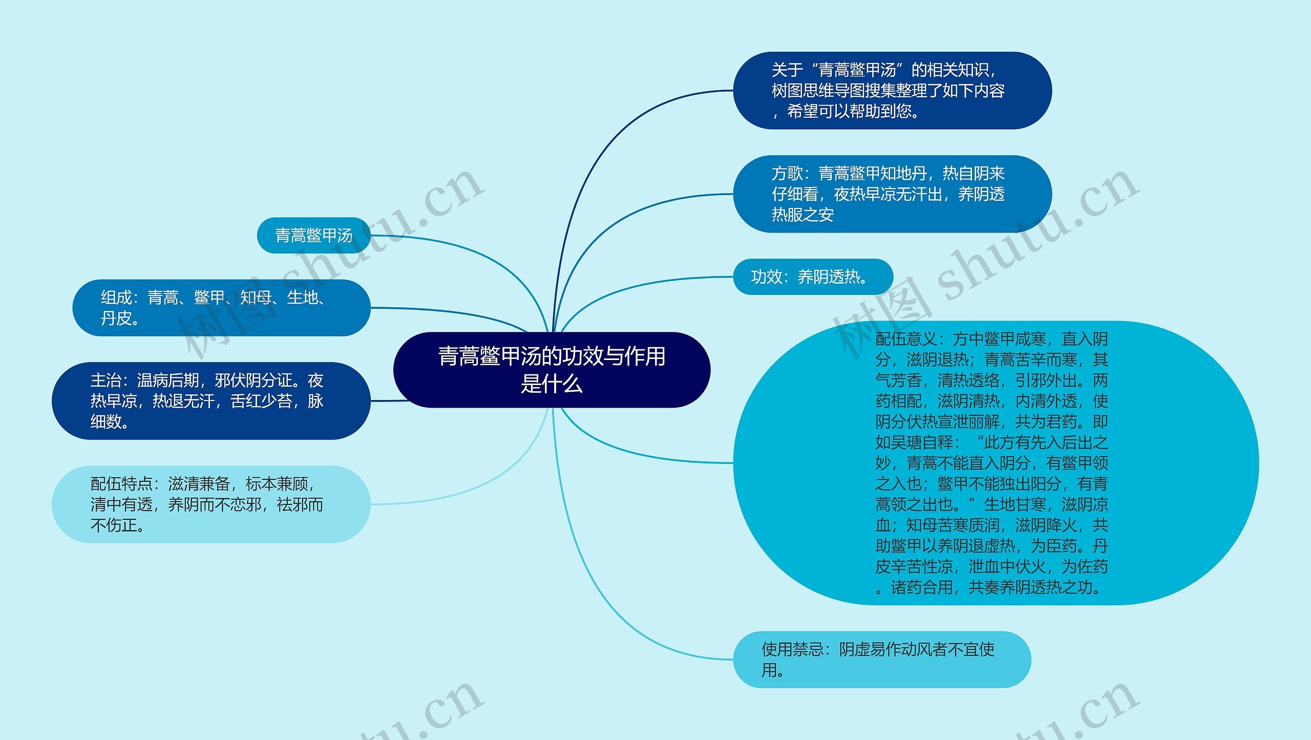 青蒿鳖甲汤的功效与作用是什么思维导图