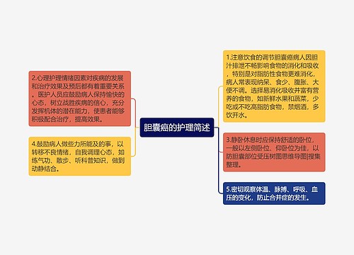 胆囊癌的护理简述