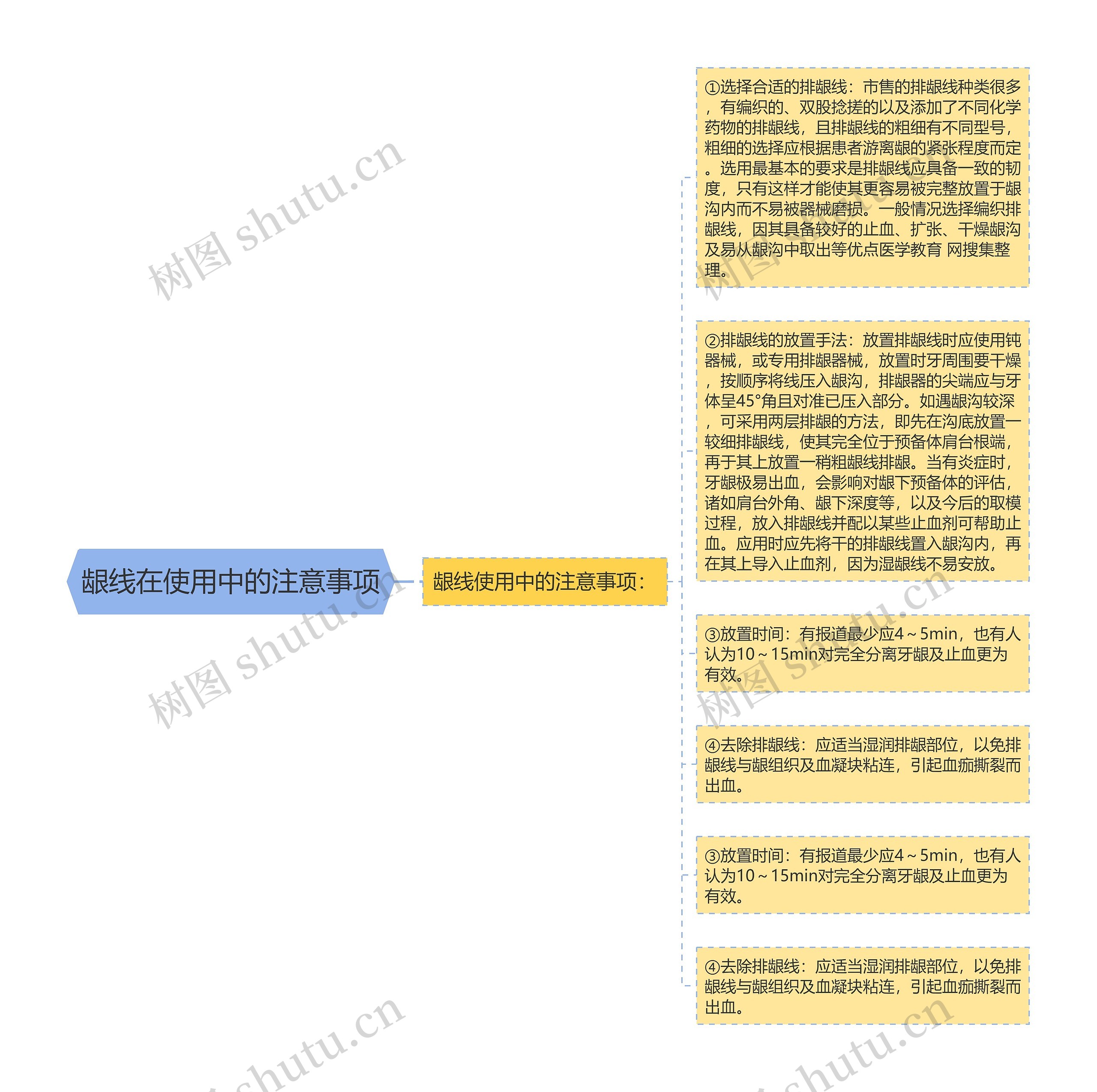 龈线在使用中的注意事项思维导图