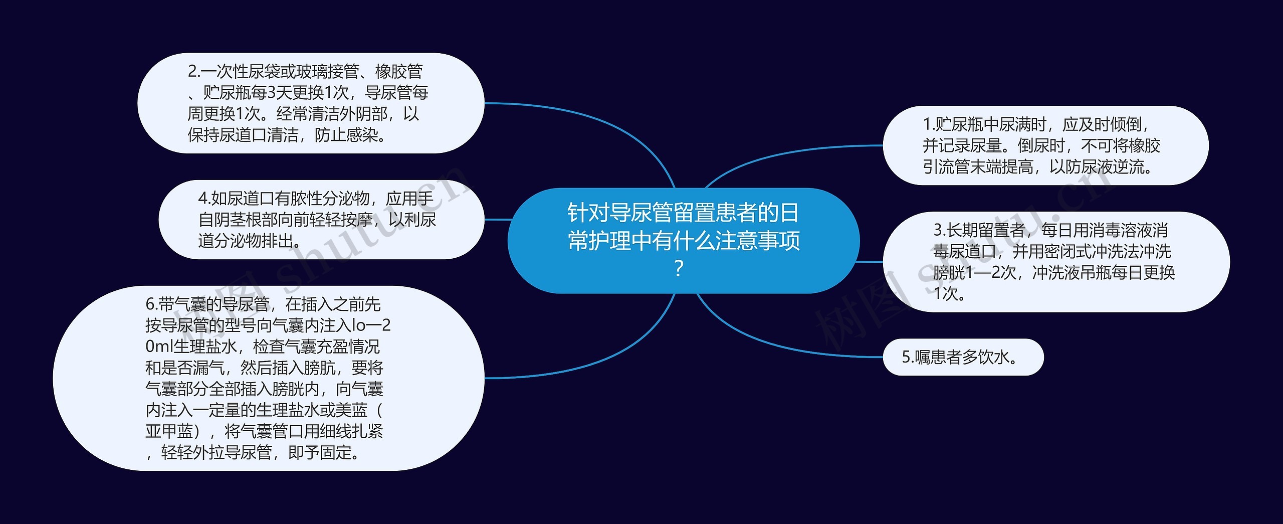 针对导尿管留置患者的日常护理中有什么注意事项? 针对导尿管留置患者的日常护理中有什么注意事项?
