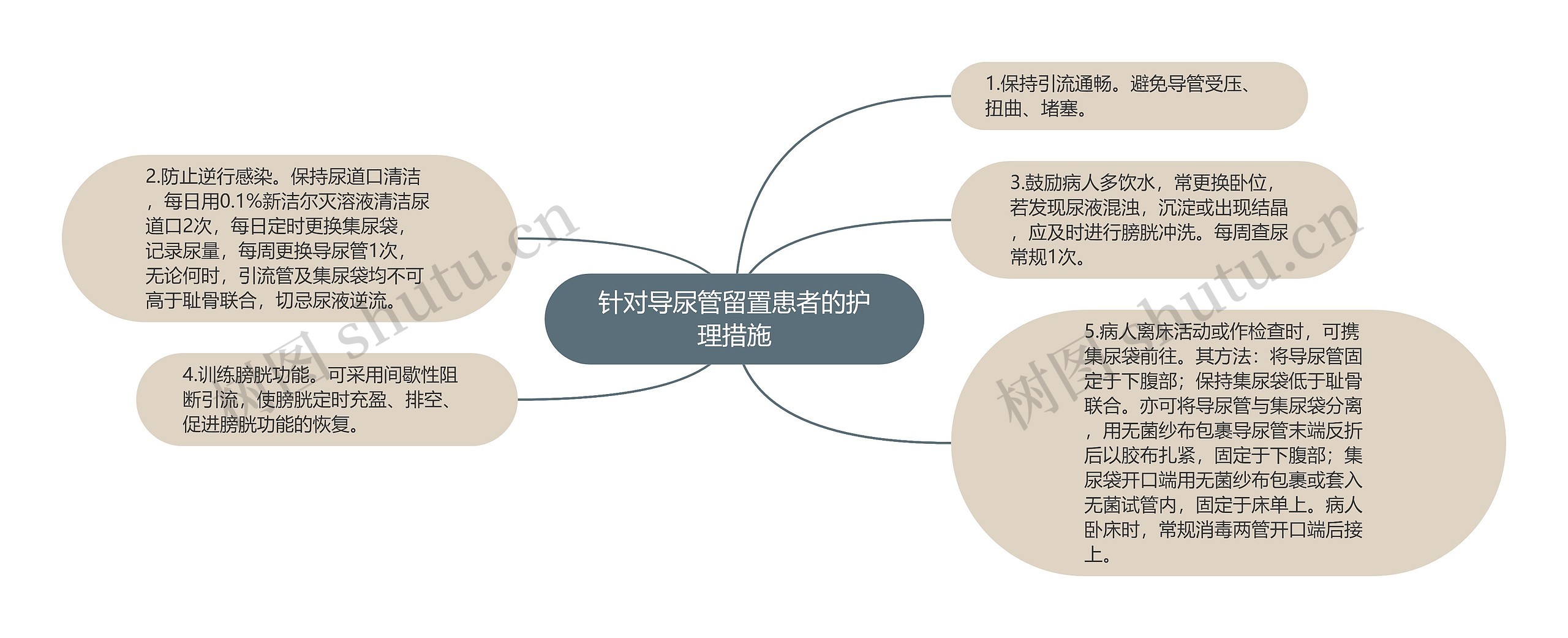 针对导尿管留置患者的护理措施