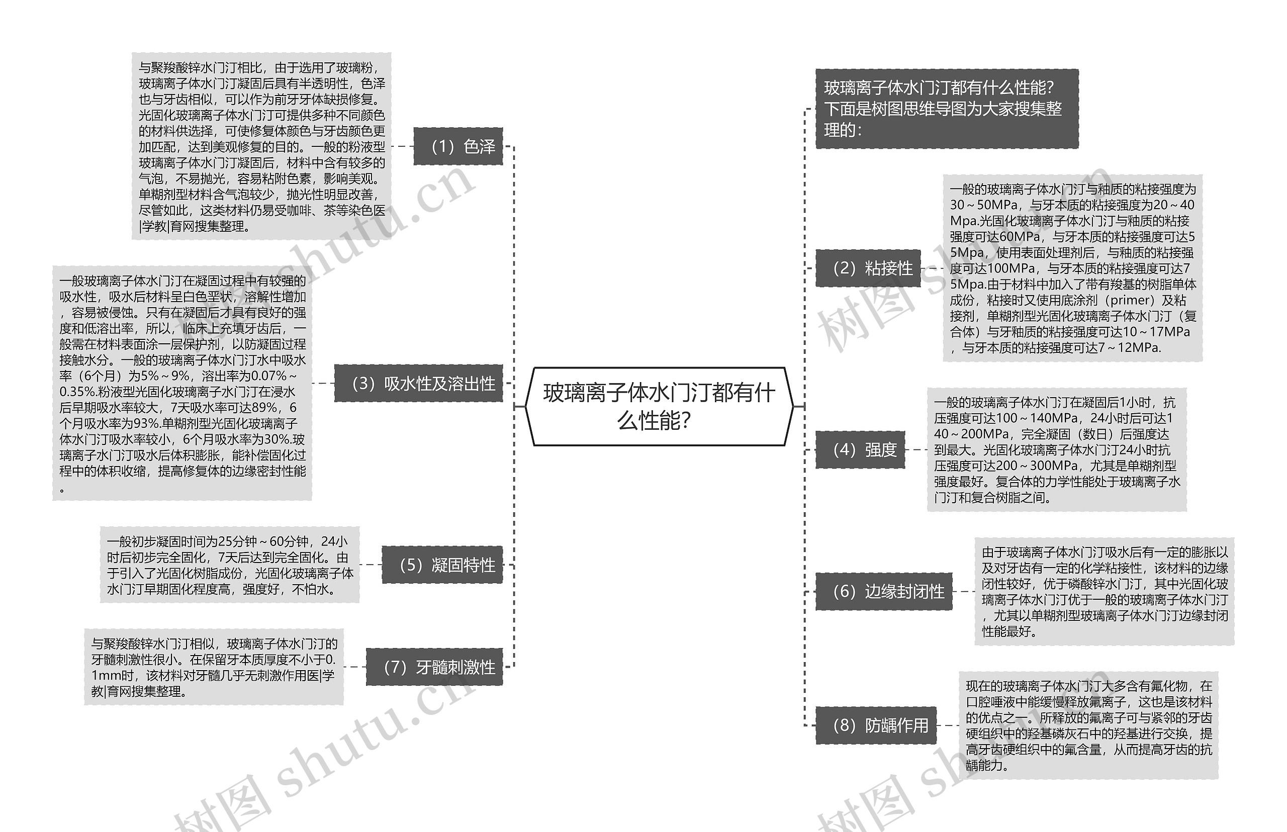 玻璃离子体水门汀都有什么性能？