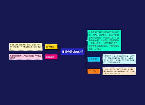 牙槽突骨折的介绍