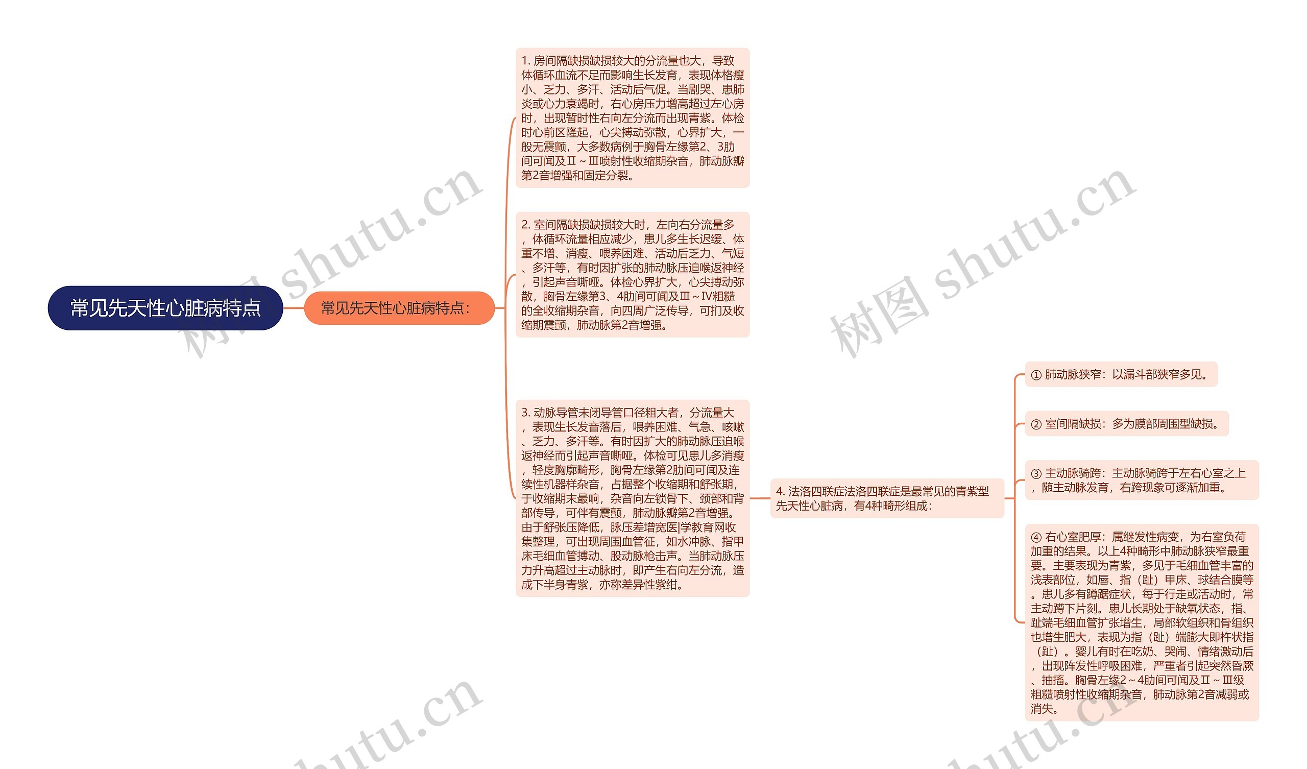 常见先天性心脏病特点思维导图