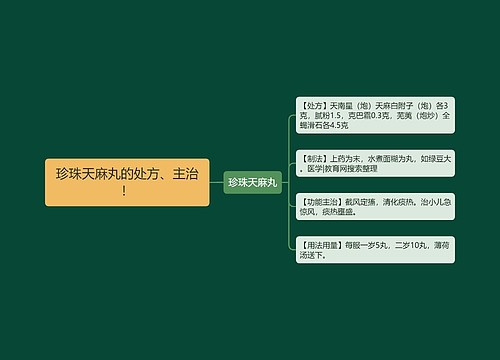 珍珠天麻丸的处方、主治！