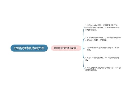 双唇修复术的术后处理