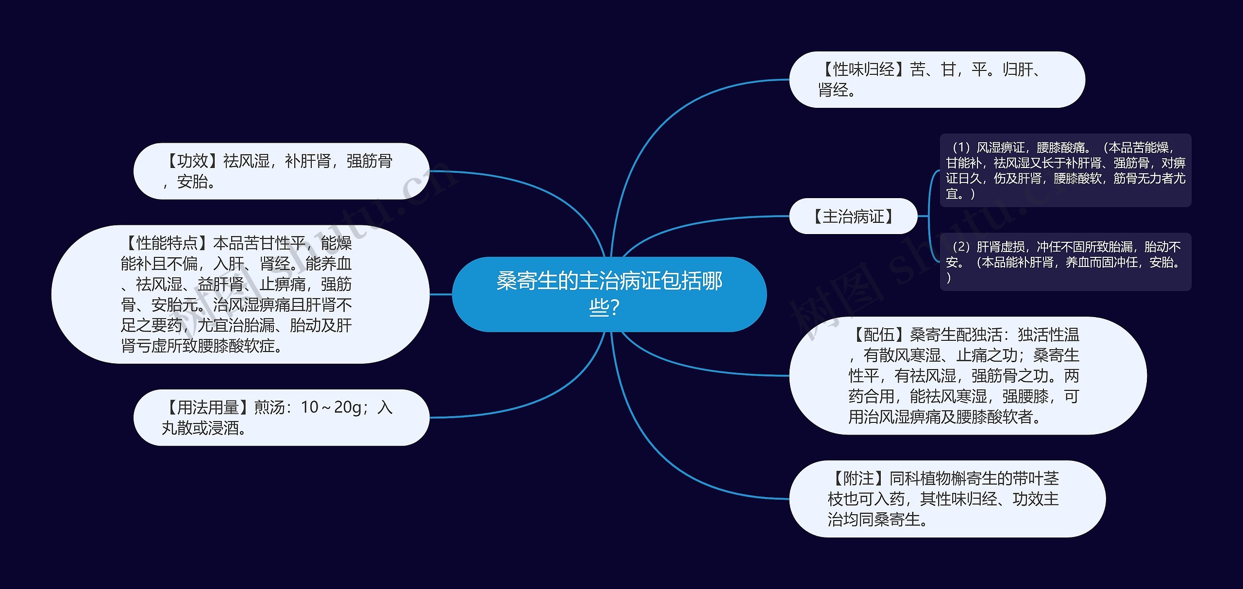 桑寄生的主治病证包括哪些？思维导图