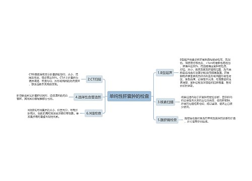 单纯性肝囊肿的检查