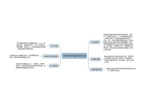 单纯性肝囊肿的检查