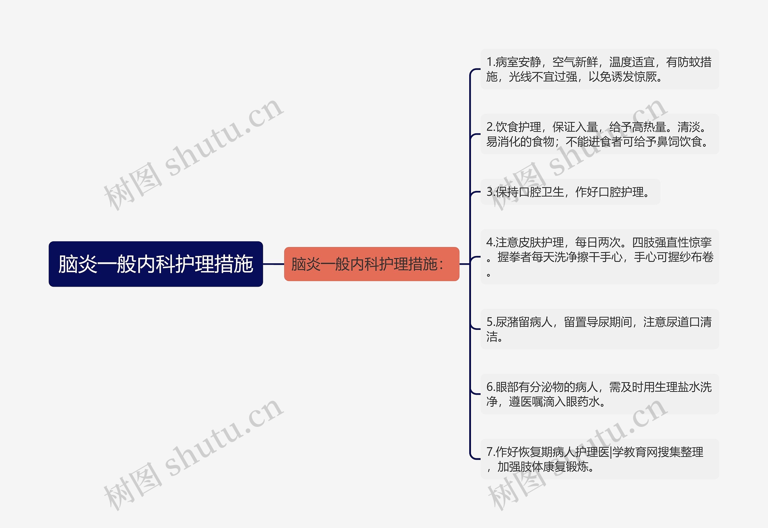 脑炎一般内科护理措施