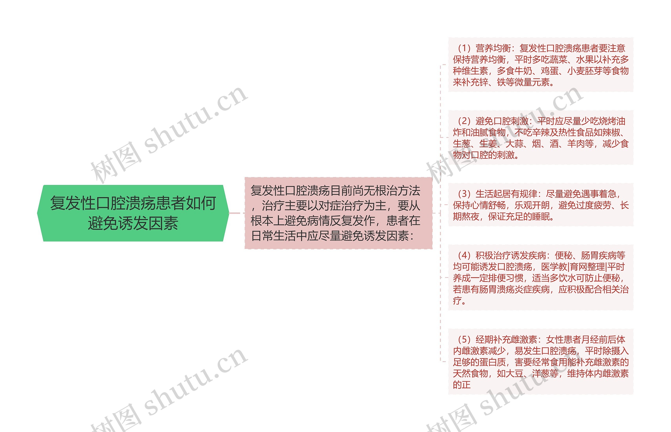 复发性口腔溃疡患者如何避免诱发因素