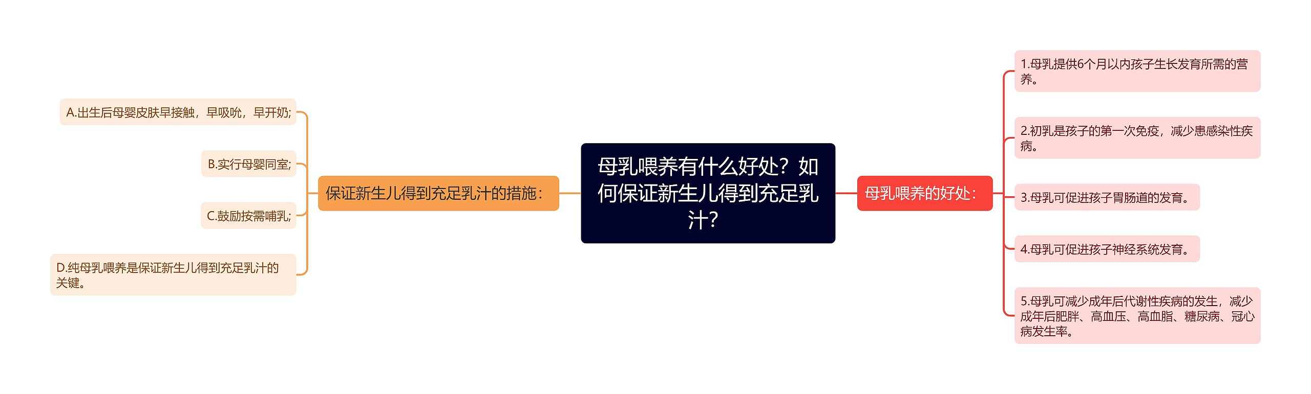 母乳喂养有什么好处？如何保证新生儿得到充足乳汁？