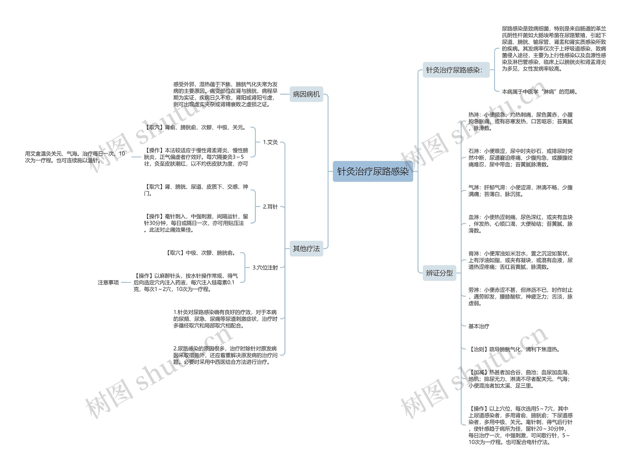 针灸治疗尿路感染 针灸治疗尿路感染