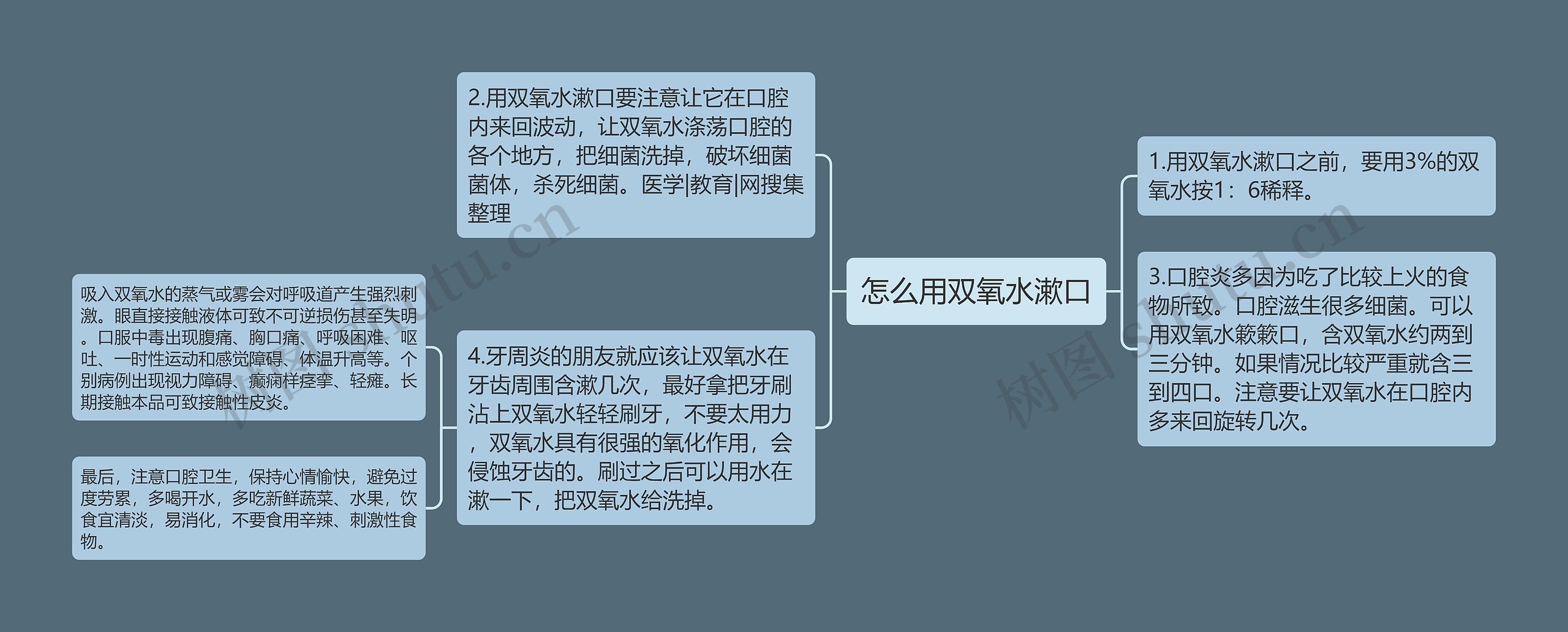 怎么用双氧水漱口 怎么用双氧水漱口