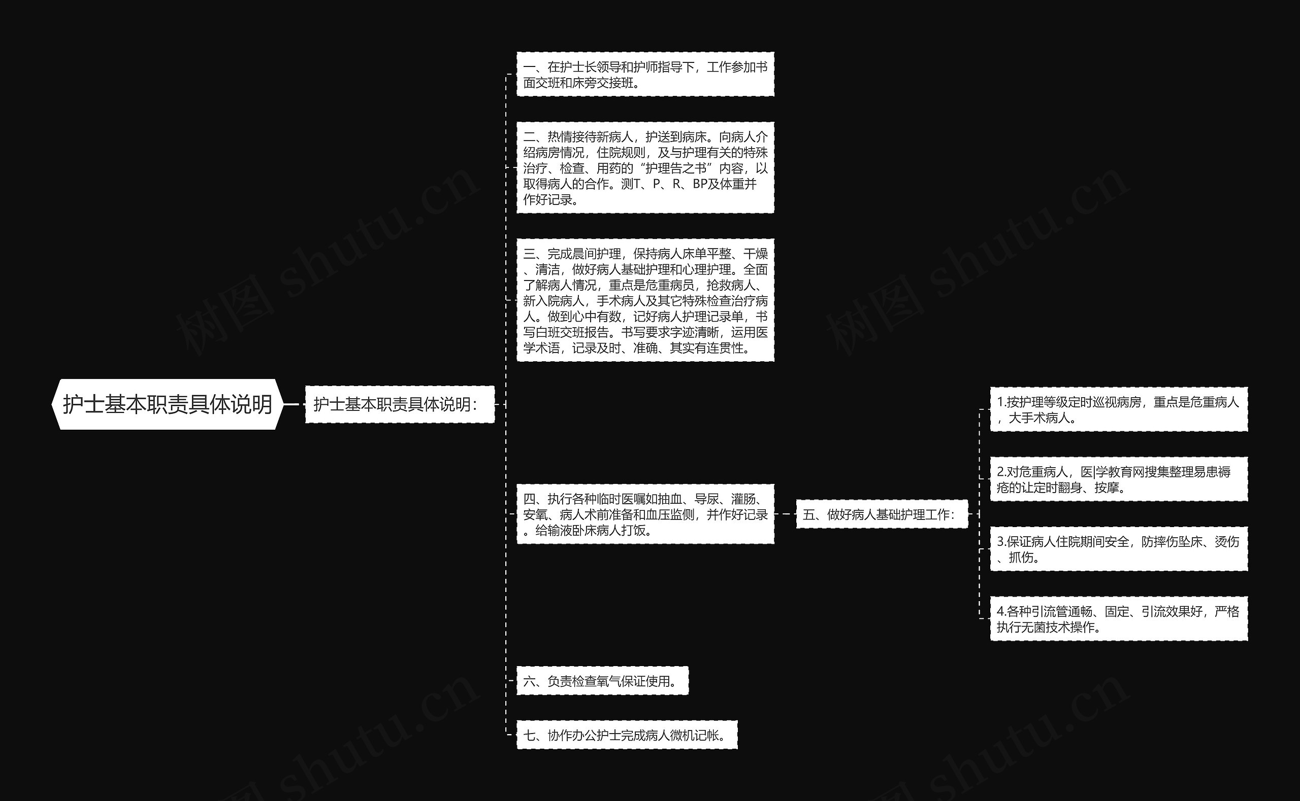 护士基本职责具体说明