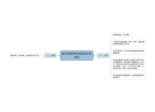 股外侧皮神经炎的治疗及预后