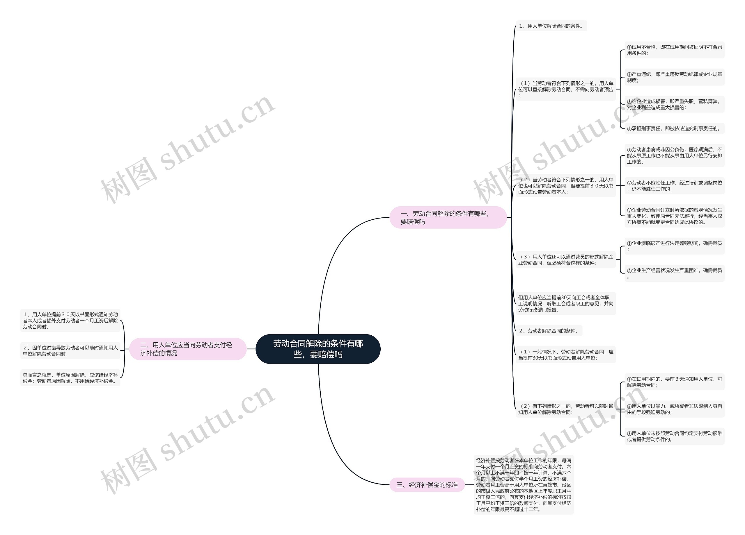 劳动合同解除的条件有哪些,要赔偿吗 劳动合同解除的条件有哪些,要赔偿吗