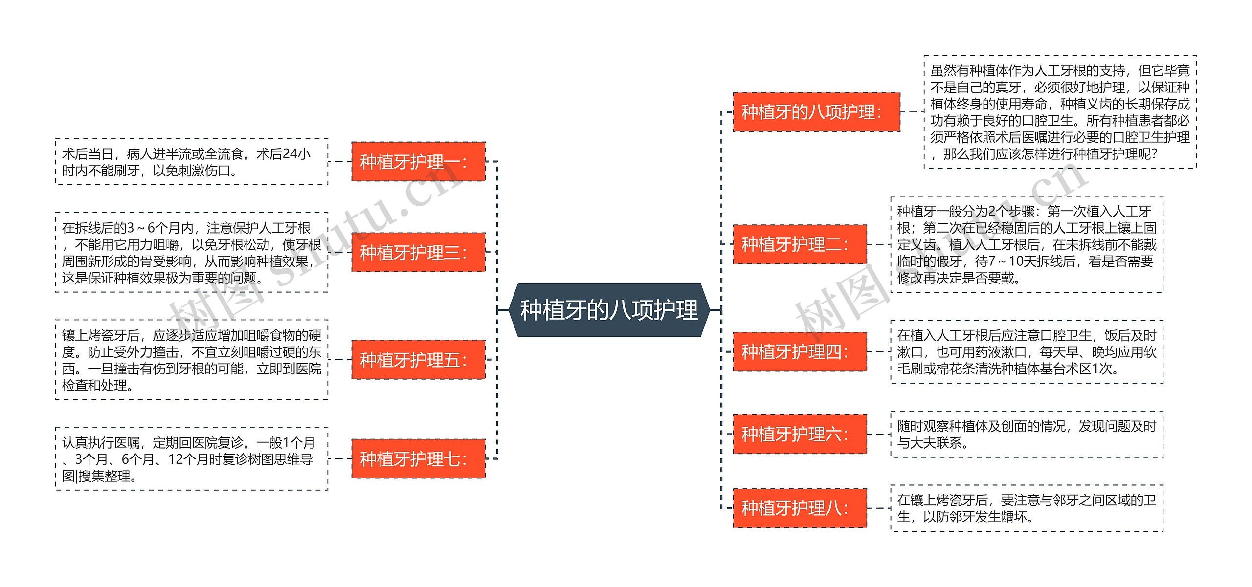 种植牙的八项护理