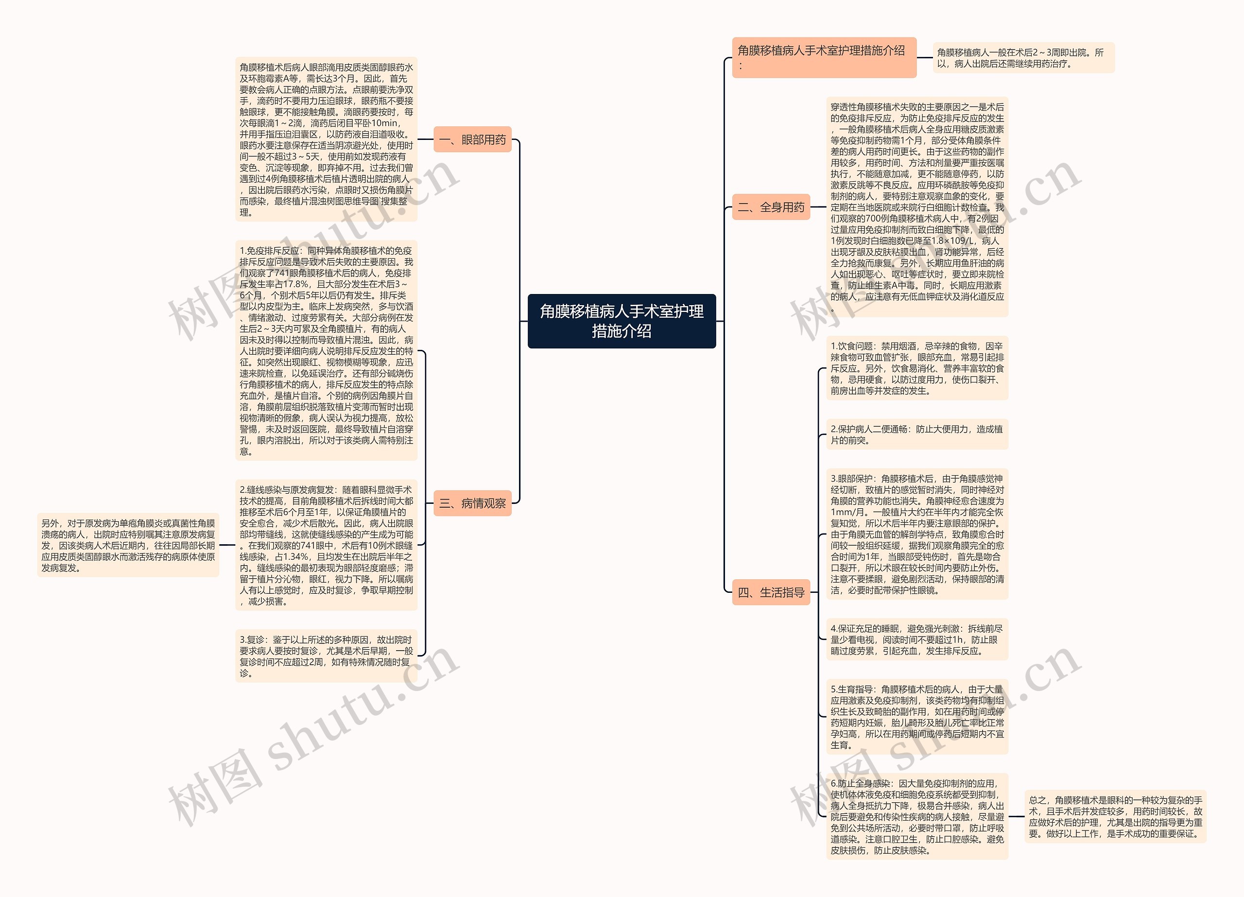 角膜移植病人手术室护理措施介绍思维导图