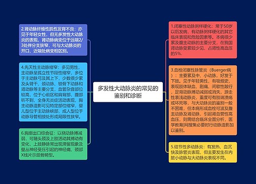 多发性大动脉炎的常见的鉴别和诊断
