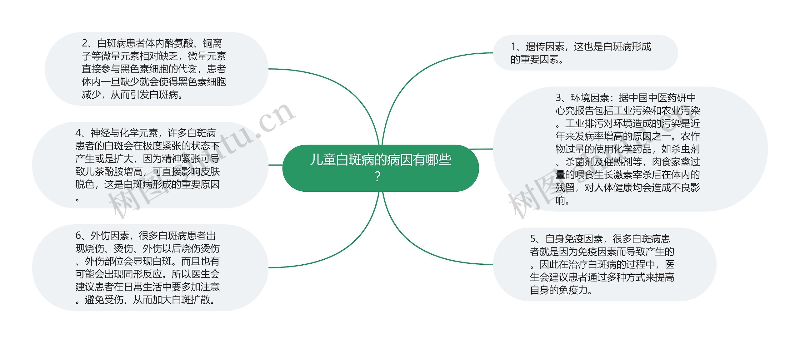 儿童白斑病的病因有哪些？