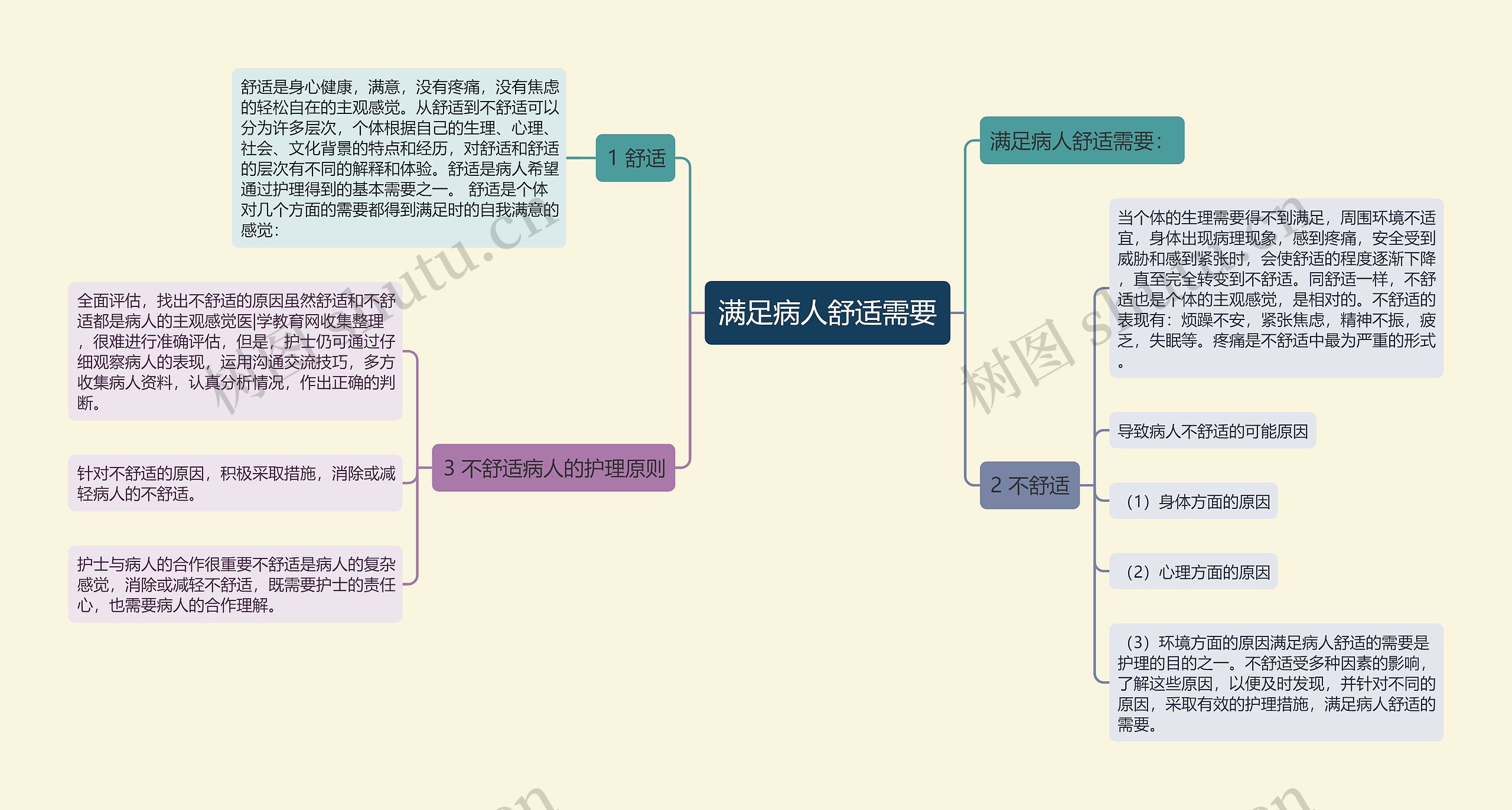 满足病人舒适需要