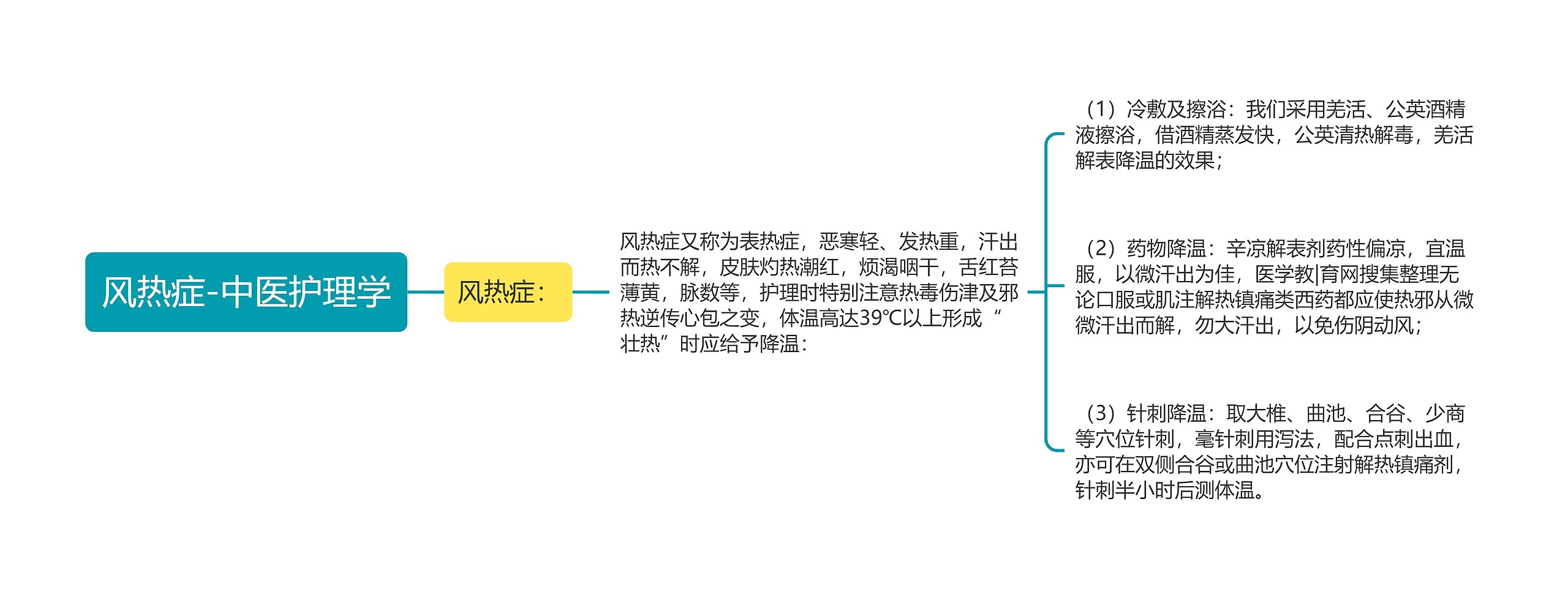 风热症-中医护理学思维导图