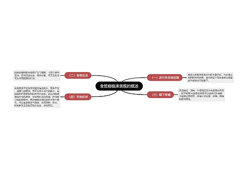 食管癌临床表现的概述