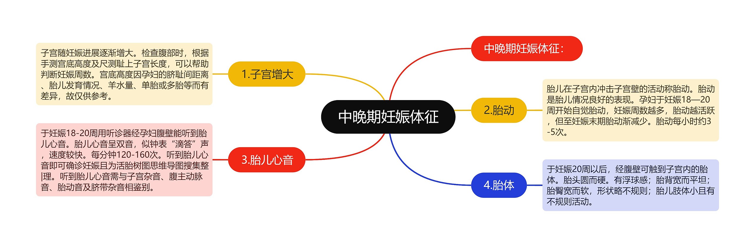 中晚期妊娠体征 中晚期妊娠体征