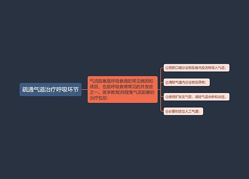 疏通气道治疗呼吸环节