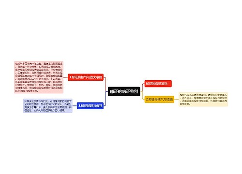 郁证的病证鉴别