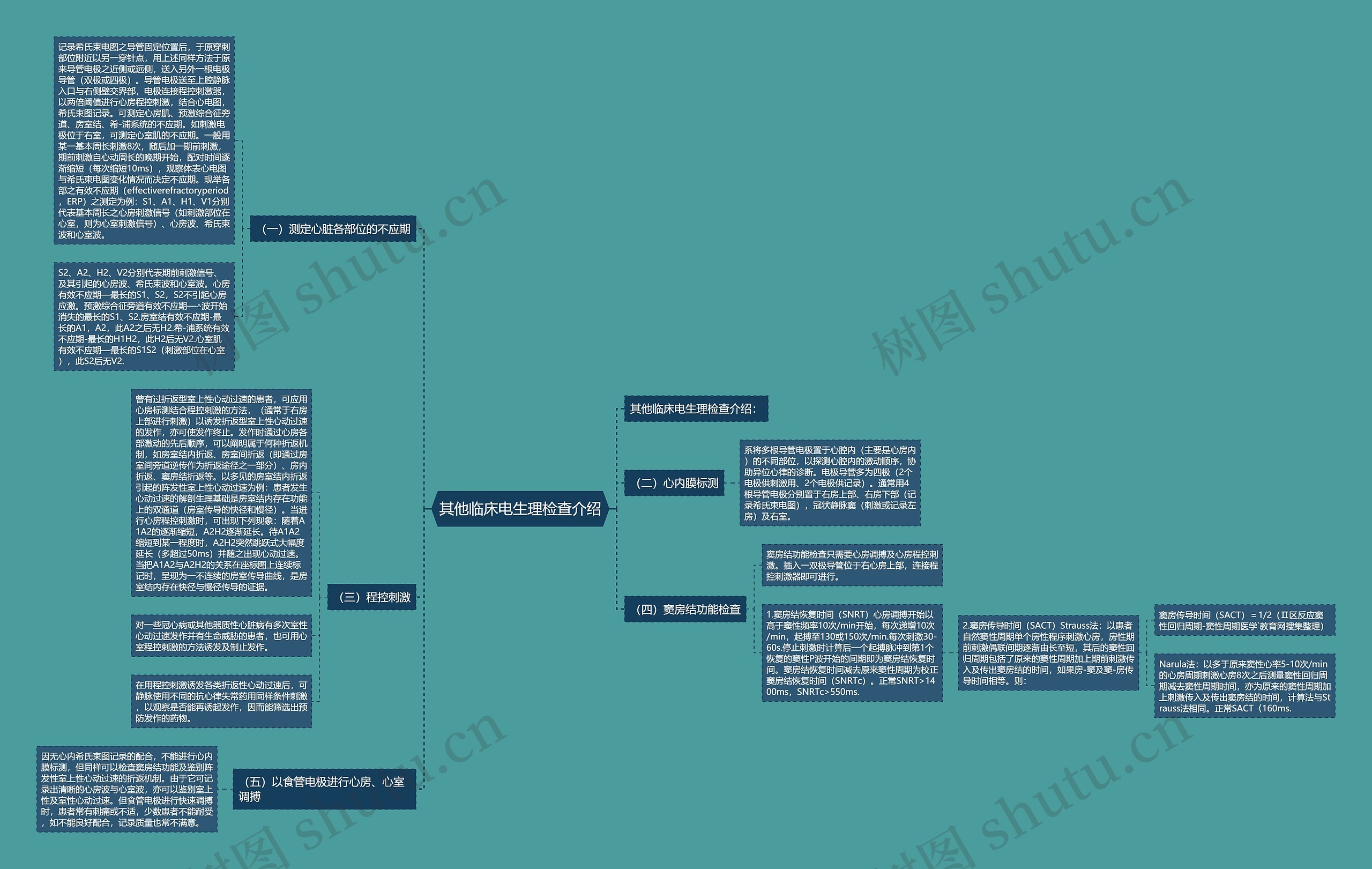 其他临床电生理检查介绍思维导图
