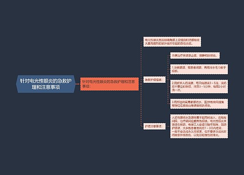 针对电光性眼炎的急救护理和注意事项