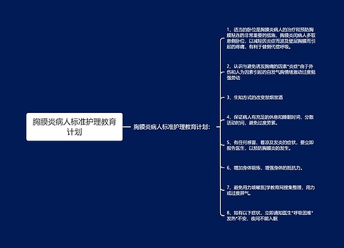 胸膜炎病人标准护理教育计划