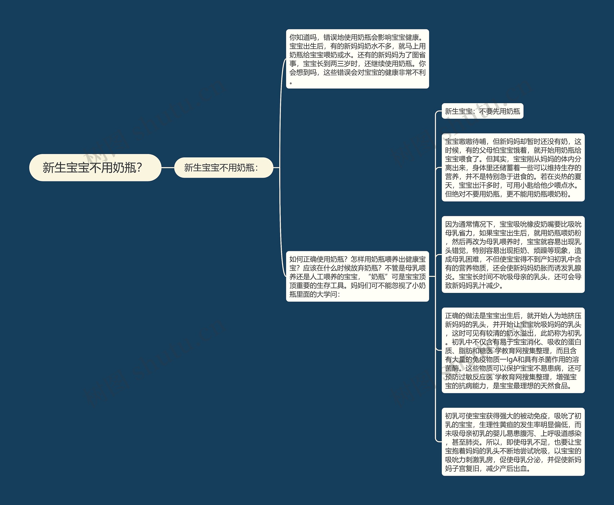 新生宝宝不用奶瓶？思维导图