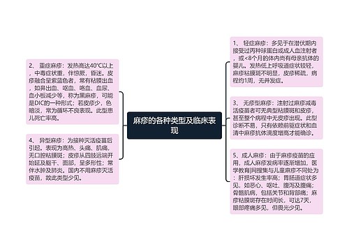 麻疹的各种类型及临床表现