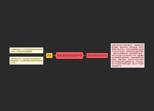 银合金粉的组成|种类