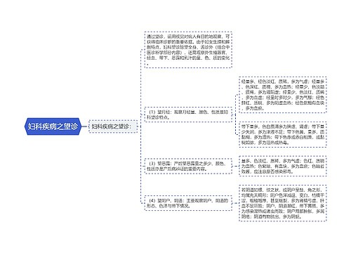 妇科疾病之望诊